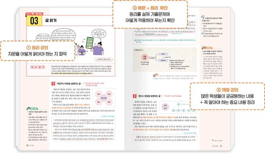 1. 원리 강의: 지문을 어떻게 읽어야 하는 지 파악, 2. 예문 → 원리 확인: 원리를 실제 기출문제에 어떻게 적용하여 푸는지 확인, 3. 깨알 강의: 많은 학생들이 궁금해하는 내용 + 꼭 알아야 하는 중요 내용 정리
